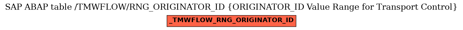 E-R Diagram for table /TMWFLOW/RNG_ORIGINATOR_ID (ORIGINATOR_ID Value Range for Transport Control)