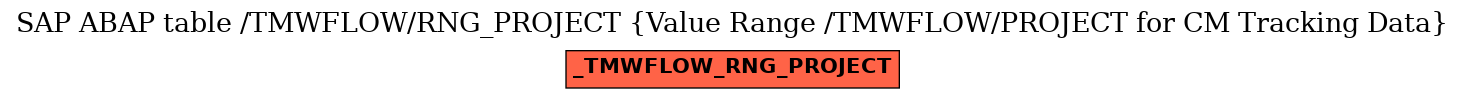 E-R Diagram for table /TMWFLOW/RNG_PROJECT (Value Range /TMWFLOW/PROJECT for CM Tracking Data)