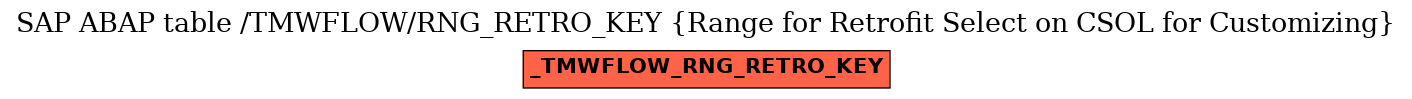 E-R Diagram for table /TMWFLOW/RNG_RETRO_KEY (Range for Retrofit Select on CSOL for Customizing)
