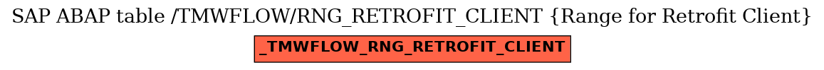 E-R Diagram for table /TMWFLOW/RNG_RETROFIT_CLIENT (Range for Retrofit Client)
