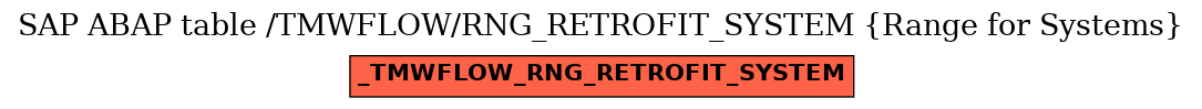 E-R Diagram for table /TMWFLOW/RNG_RETROFIT_SYSTEM (Range for Systems)