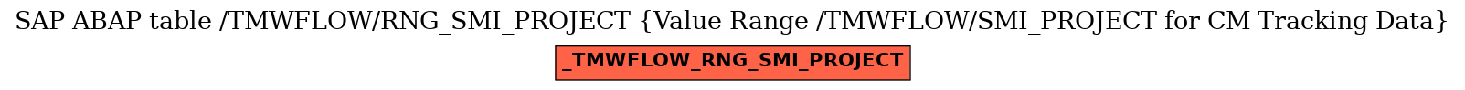 E-R Diagram for table /TMWFLOW/RNG_SMI_PROJECT (Value Range /TMWFLOW/SMI_PROJECT for CM Tracking Data)