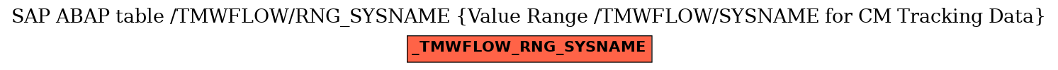 E-R Diagram for table /TMWFLOW/RNG_SYSNAME (Value Range /TMWFLOW/SYSNAME for CM Tracking Data)