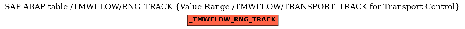 E-R Diagram for table /TMWFLOW/RNG_TRACK (Value Range /TMWFLOW/TRANSPORT_TRACK for Transport Control)