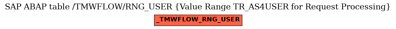 E-R Diagram for table /TMWFLOW/RNG_USER (Value Range TR_AS4USER for Request Processing)