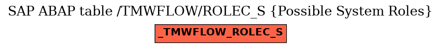 E-R Diagram for table /TMWFLOW/ROLEC_S (Possible System Roles)