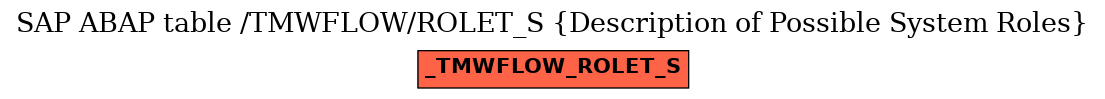 E-R Diagram for table /TMWFLOW/ROLET_S (Description of Possible System Roles)