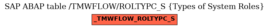 E-R Diagram for table /TMWFLOW/ROLTYPC_S (Types of System Roles)