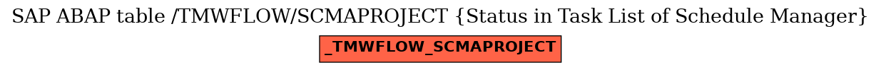 E-R Diagram for table /TMWFLOW/SCMAPROJECT (Status in Task List of Schedule Manager)