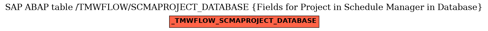 E-R Diagram for table /TMWFLOW/SCMAPROJECT_DATABASE (Fields for Project in Schedule Manager in Database)