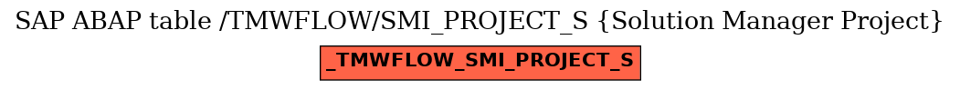 E-R Diagram for table /TMWFLOW/SMI_PROJECT_S (Solution Manager Project)