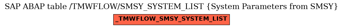 E-R Diagram for table /TMWFLOW/SMSY_SYSTEM_LIST (System Parameters from SMSY)