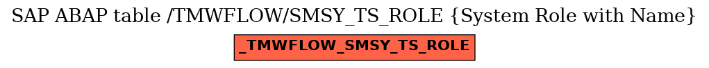 E-R Diagram for table /TMWFLOW/SMSY_TS_ROLE (System Role with Name)