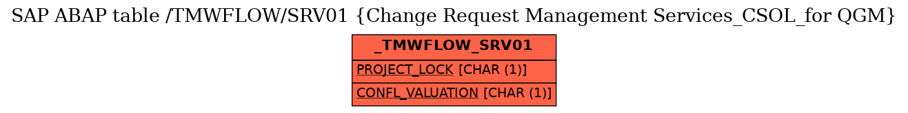 E-R Diagram for table /TMWFLOW/SRV01 (Change Request Management Services_CSOL_for QGM)