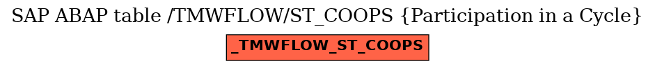 E-R Diagram for table /TMWFLOW/ST_COOPS (Participation in a Cycle)