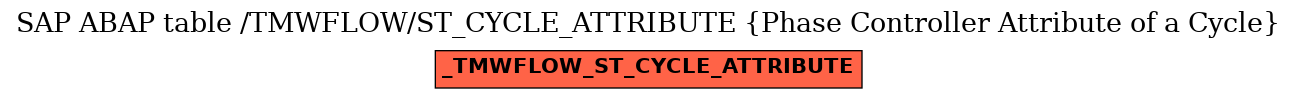 E-R Diagram for table /TMWFLOW/ST_CYCLE_ATTRIBUTE (Phase Controller Attribute of a Cycle)