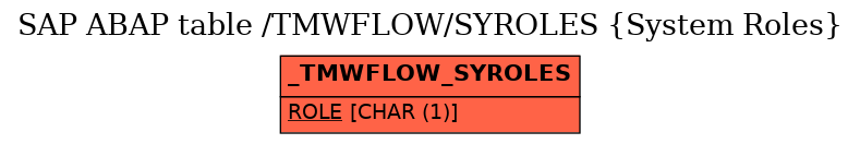 E-R Diagram for table /TMWFLOW/SYROLES (System Roles)