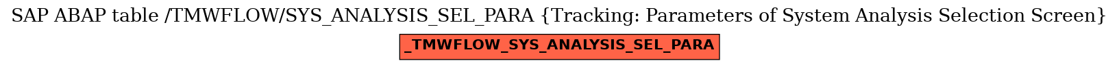 E-R Diagram for table /TMWFLOW/SYS_ANALYSIS_SEL_PARA (Tracking: Parameters of System Analysis Selection Screen)