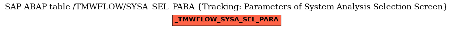 E-R Diagram for table /TMWFLOW/SYSA_SEL_PARA (Tracking: Parameters of System Analysis Selection Screen)