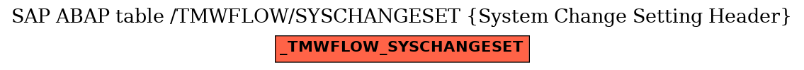 E-R Diagram for table /TMWFLOW/SYSCHANGESET (System Change Setting Header)