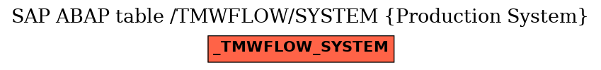 E-R Diagram for table /TMWFLOW/SYSTEM (Production System)