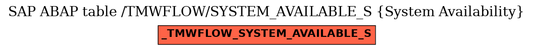 E-R Diagram for table /TMWFLOW/SYSTEM_AVAILABLE_S (System Availability)