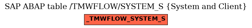 E-R Diagram for table /TMWFLOW/SYSTEM_S (System and Client)