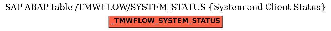E-R Diagram for table /TMWFLOW/SYSTEM_STATUS (System and Client Status)