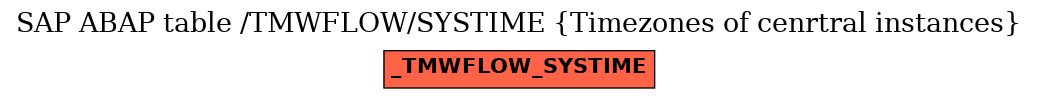 E-R Diagram for table /TMWFLOW/SYSTIME (Timezones of cenrtral instances)