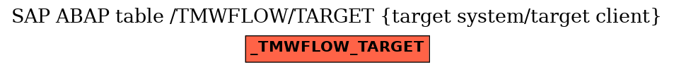 E-R Diagram for table /TMWFLOW/TARGET (target system/target client)