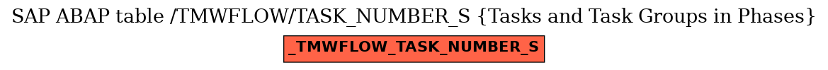 E-R Diagram for table /TMWFLOW/TASK_NUMBER_S (Tasks and Task Groups in Phases)