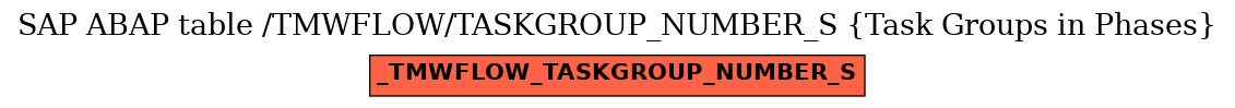 E-R Diagram for table /TMWFLOW/TASKGROUP_NUMBER_S (Task Groups in Phases)