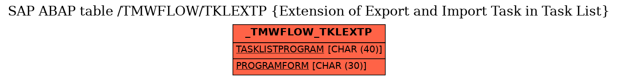 E-R Diagram for table /TMWFLOW/TKLEXTP (Extension of Export and Import Task in Task List)