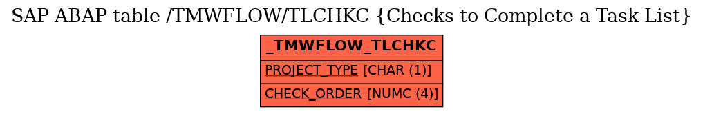 E-R Diagram for table /TMWFLOW/TLCHKC (Checks to Complete a Task List)