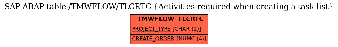 E-R Diagram for table /TMWFLOW/TLCRTC (Activities required when creating a task list)