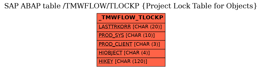 E-R Diagram for table /TMWFLOW/TLOCKP (Project Lock Table for Objects)