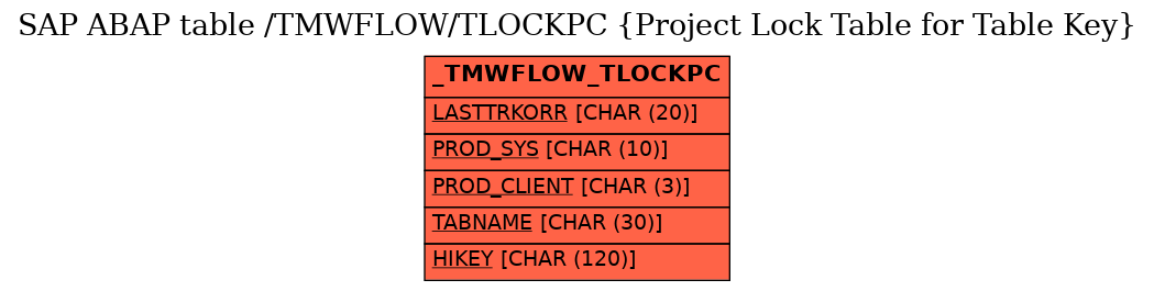 E-R Diagram for table /TMWFLOW/TLOCKPC (Project Lock Table for Table Key)