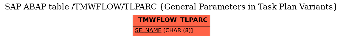 E-R Diagram for table /TMWFLOW/TLPARC (General Parameters in Task Plan Variants)