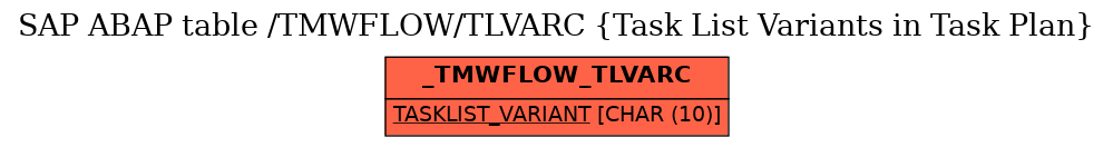 E-R Diagram for table /TMWFLOW/TLVARC (Task List Variants in Task Plan)