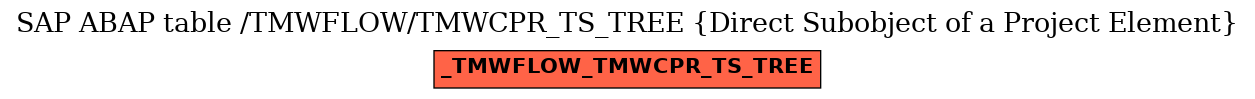 E-R Diagram for table /TMWFLOW/TMWCPR_TS_TREE (Direct Subobject of a Project Element)