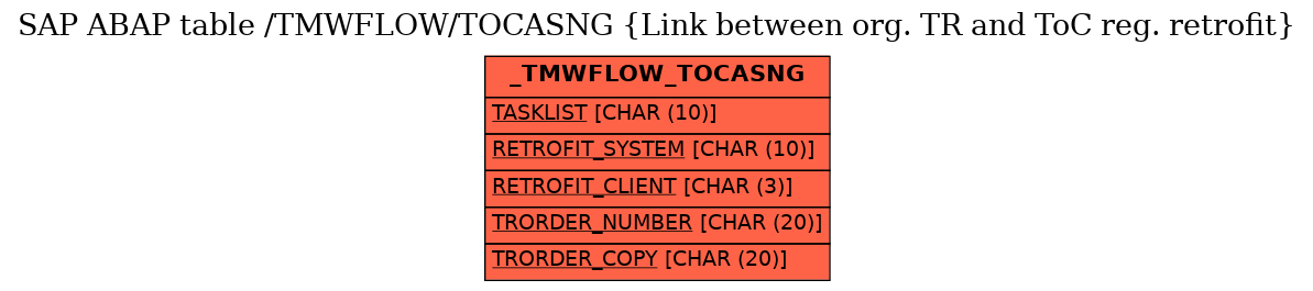 E-R Diagram for table /TMWFLOW/TOCASNG (Link between org. TR and ToC reg. retrofit)