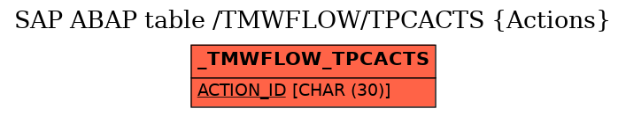 E-R Diagram for table /TMWFLOW/TPCACTS (Actions)