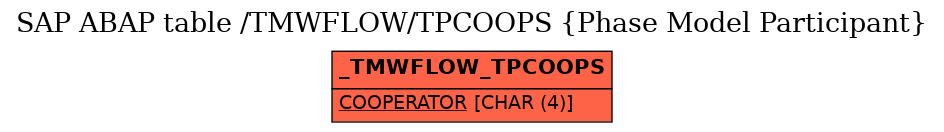 E-R Diagram for table /TMWFLOW/TPCOOPS (Phase Model Participant)