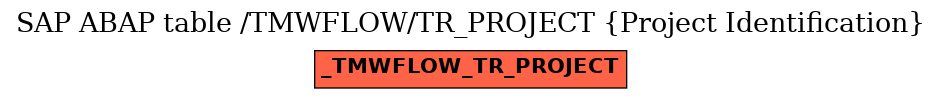 E-R Diagram for table /TMWFLOW/TR_PROJECT (Project Identification)