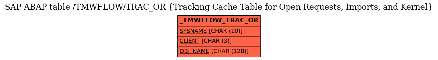 E-R Diagram for table /TMWFLOW/TRAC_OR (Tracking Cache Table for Open Requests, Imports, and Kernel)