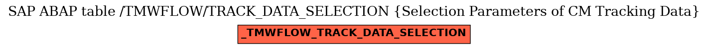 E-R Diagram for table /TMWFLOW/TRACK_DATA_SELECTION (Selection Parameters of CM Tracking Data)