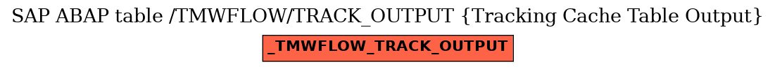 E-R Diagram for table /TMWFLOW/TRACK_OUTPUT (Tracking Cache Table Output)