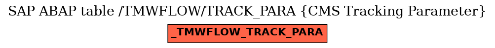 E-R Diagram for table /TMWFLOW/TRACK_PARA (CMS Tracking Parameter)