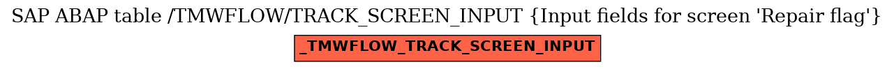 E-R Diagram for table /TMWFLOW/TRACK_SCREEN_INPUT (Input fields for screen 