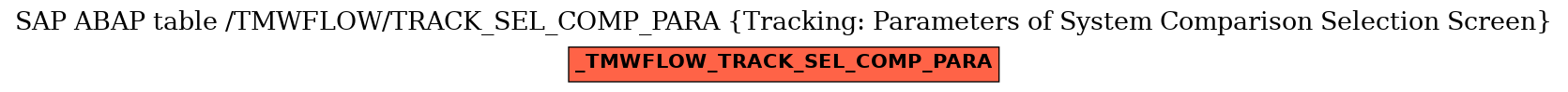 E-R Diagram for table /TMWFLOW/TRACK_SEL_COMP_PARA (Tracking: Parameters of System Comparison Selection Screen)